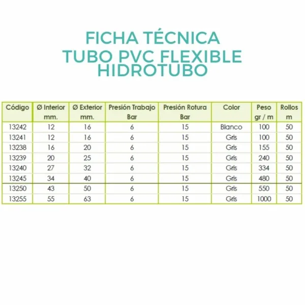 FICHA TECNICA HIDROTUBO