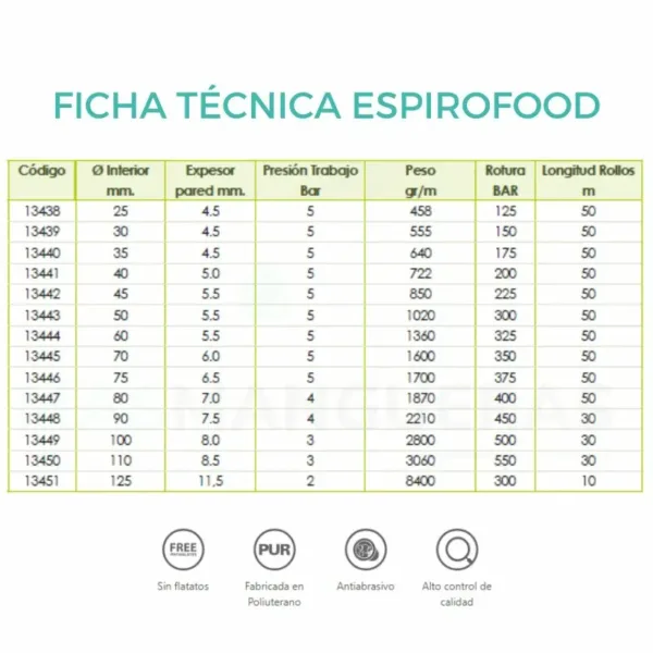 ficha tecnica manguera alimentaria espirofood